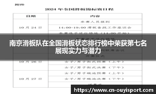 南京滑板队在全国滑板状态排行榜中荣获第七名展现实力与潜力